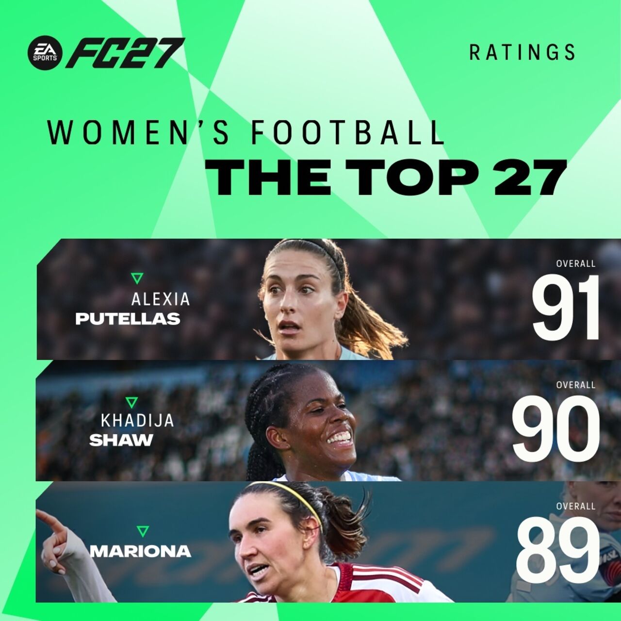 EA SPORTS FC 27 Reytingleri Üzerine Tartışmalar
